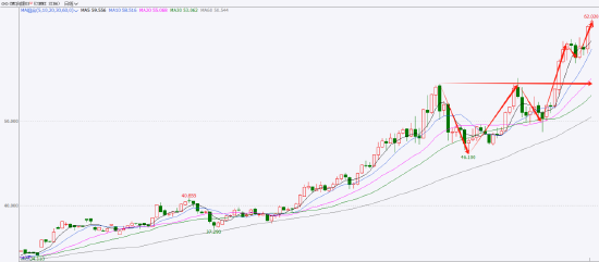 国泰君安期货：白银再创新高！除了宏观，还有哪些驱动值得关注？  第4张