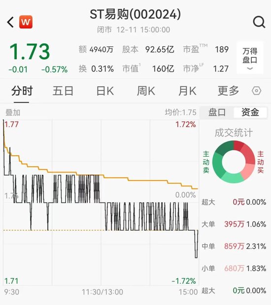 苏宁易购再抛售家乐福资产,8元甩卖8家公司 第1张 苏宁易购再抛售家乐福资产,8元甩卖8家公司 第1张