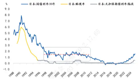 中加基金固收周报|市场情绪偏低,聚焦科技 第3张 中加基金固收周报|市场情绪偏低,聚焦科技 第3张
