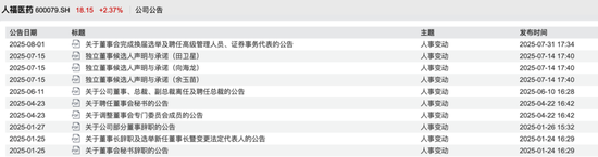 突发!600079,将被ST 第1张 突发!600079,将被ST 第1张