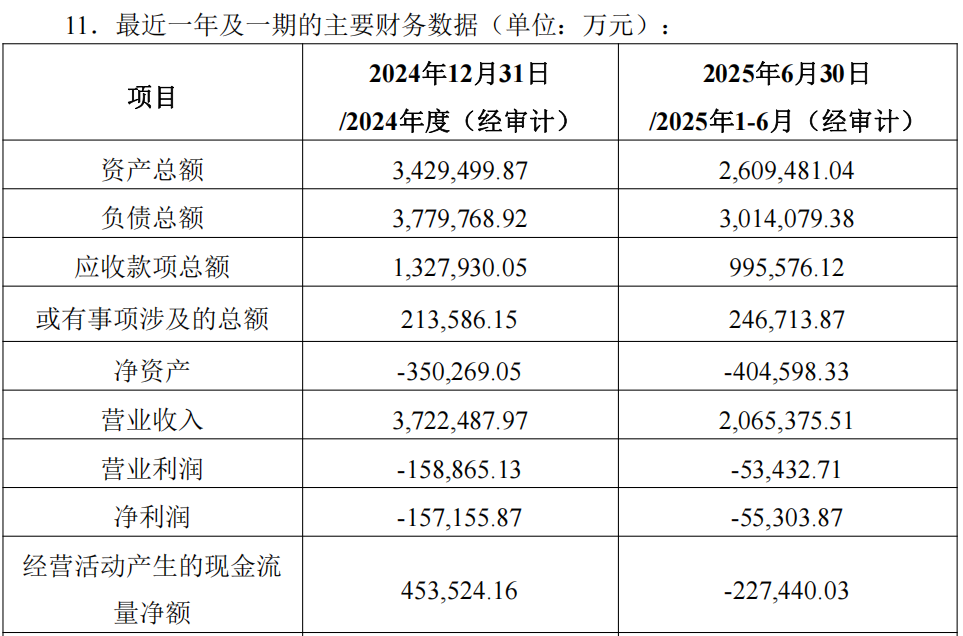 加码深蓝！长安汽车，大动作  第2张