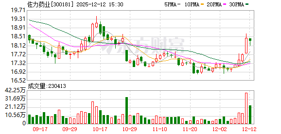 佐力药业:拟3.56亿元收购多种微量元素注射液资产组 第1张 佐力药业:拟3.56亿元收购多种微量元素注射液资产组 第1张
