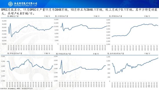 原油周报：原油供应持续承压，期货价格创下阶段新低  第16张