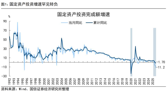国信证券荀玉根：投资增速回正靠AI和股市  第1张