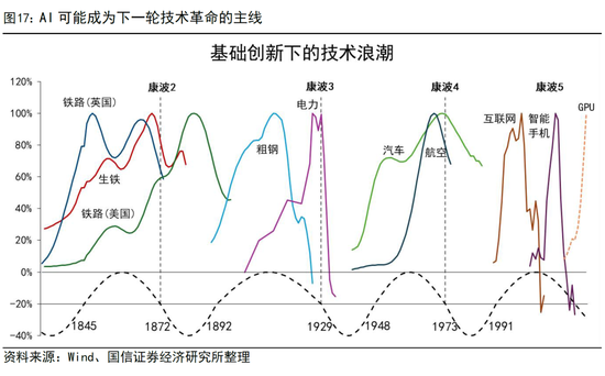 国信证券荀玉根：投资增速回正靠AI和股市  第10张