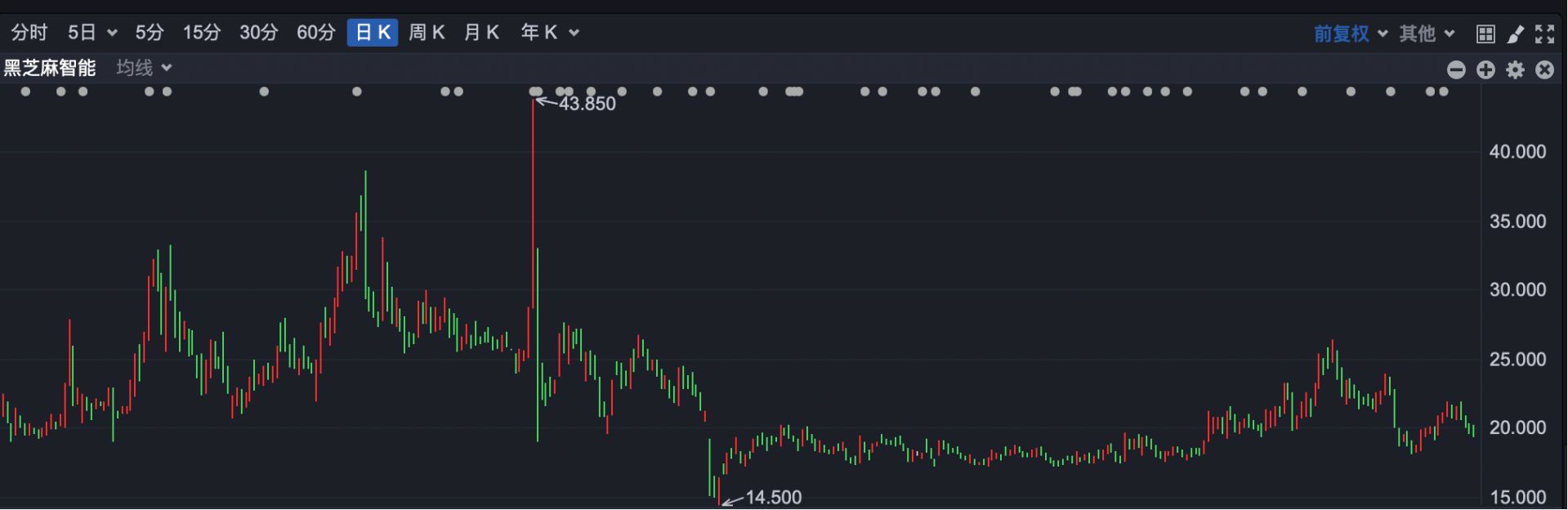 创历史纪录!南向资金净买额超1.39万亿港元 哪些港股最受宠? 第5张 创历史纪录!南向资金净买额超1.39万亿港元 哪些港股最受宠? 第5张