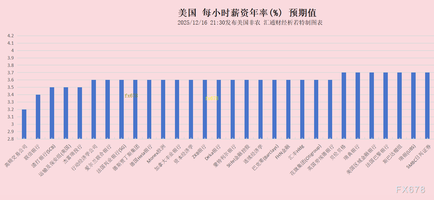 非农“最全前瞻”八张图一览，白宫关门后的首个非农恐怕很差  第6张
