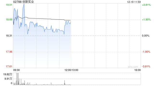 国联民生:创新实业为稀缺的成长型电解铝企业 首予“推荐”评级 第1张 国联民生:创新实业为稀缺的成长型电解铝企业 首予“推荐”评级 第1张