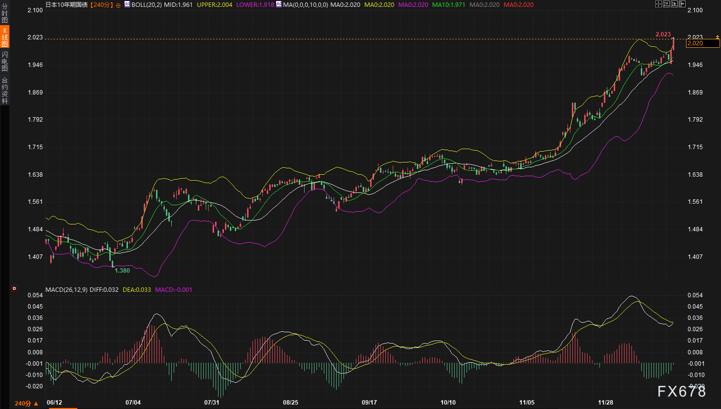 日本加息,为什么日元反而暴跌了?假期前要出事? 第2张 日本加息,为什么日元反而暴跌了?假期前要出事? 第2张