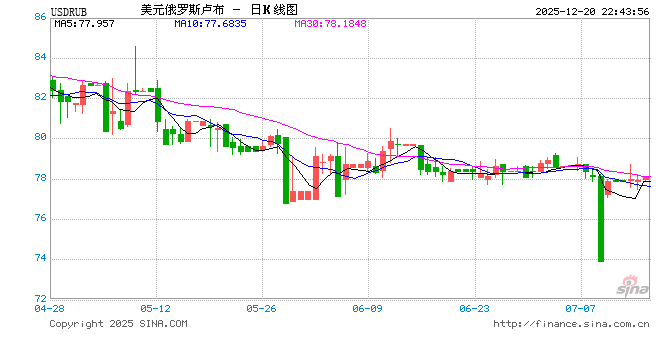 降息50基点！刚刚，集体宣布！  第1张