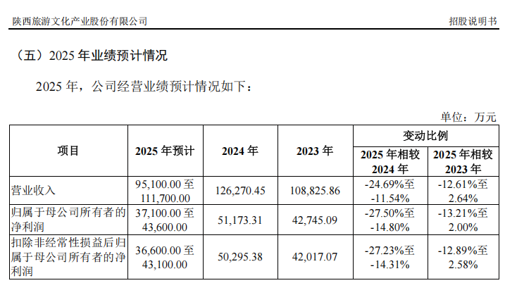 打新赚翻了!下周,又有新股来了 第4张 打新赚翻了!下周,又有新股来了 第4张