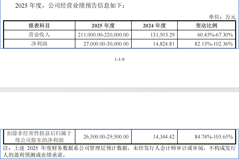 打新赚翻了!下周,又有新股来了 第8张 打新赚翻了!下周,又有新股来了 第8张