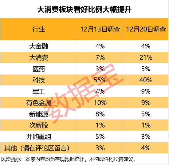 看涨潜力暴增！这个赛道，下周要火？  第4张