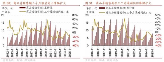 招商策略:A股跨年行情加春季躁动或将拉开帷幕 第23张 招商策略:A股跨年行情加春季躁动或将拉开帷幕 第23张