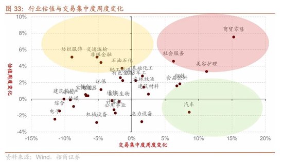 招商策略:A股跨年行情加春季躁动或将拉开帷幕 第26张 招商策略:A股跨年行情加春季躁动或将拉开帷幕 第26张