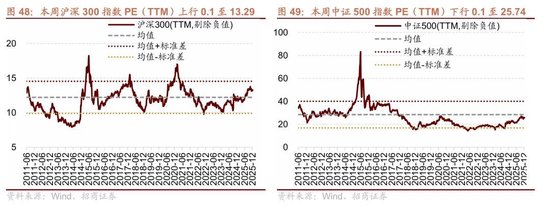 招商策略:A股跨年行情加春季躁动或将拉开帷幕 第36张 招商策略:A股跨年行情加春季躁动或将拉开帷幕 第36张