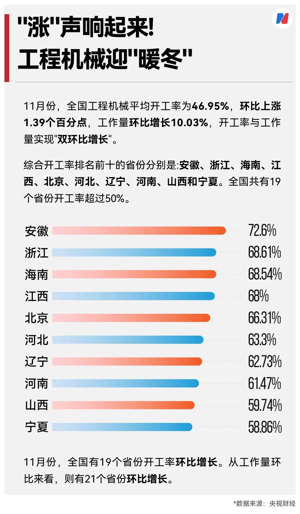 新能源重卡爆单了，11月销量同比增长178%！两班倒都供不应求，客户直接进厂催单，这情景十年难遇（附股）  第5张