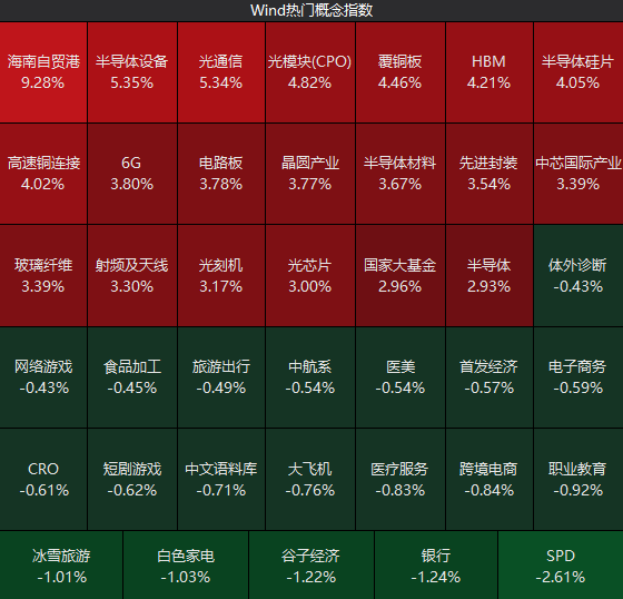 超百股涨停，沪指重回3900点！今天发生了什么？  第3张
