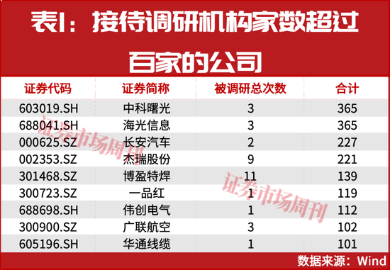 机构岁末布局路线浮现!一批公司股价正在大涨! 第1张 机构岁末布局路线浮现!一批公司股价正在大涨! 第1张