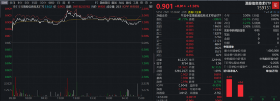 A+H“AI硬件”携手走强,“高光”159363飙升3%逼近前高,首只“港股芯片链”ETF上探逾2%,有色创收盘新高! 第6张 A+H“AI硬件”携手走强,“高光”159363飙升3%逼近前高,首只“港股芯片链”ETF上探逾2%,有色创收盘新高! 第6张