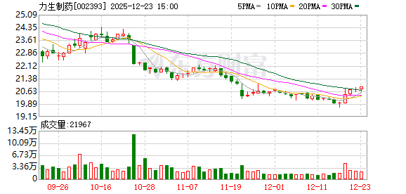 力生制药:公司股东人数在定期报告中进行披露 第1张 力生制药:公司股东人数在定期报告中进行披露 第1张