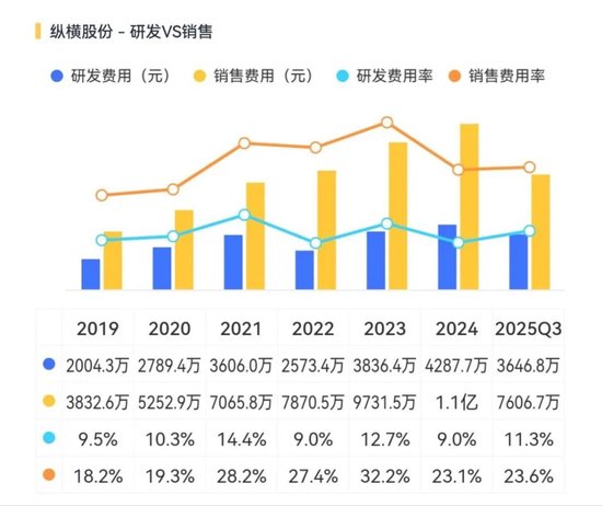 纵横股份点评：专注工业无人机，但还在生死线上挣扎！  第6张