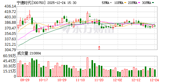 宁德时代宜春枧下窝锂矿预计春节前后复产  第1张