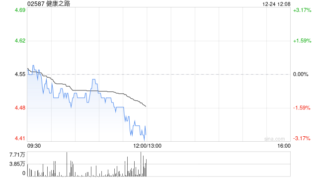 健康之路附属拟出售福建健宸医药有限公司51%的股权 第1张 健康之路附属拟出售福建健宸医药有限公司51%的股权 第1张