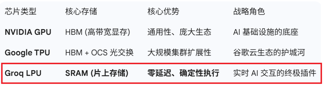 英伟达1400亿“收购”,GPU拐点已现? 第1张 英伟达1400亿“收购”,GPU拐点已现? 第1张