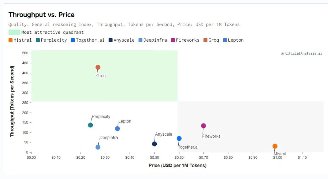 英伟达1400亿“收购”,GPU拐点已现? 第4张 英伟达1400亿“收购”,GPU拐点已现? 第4张
