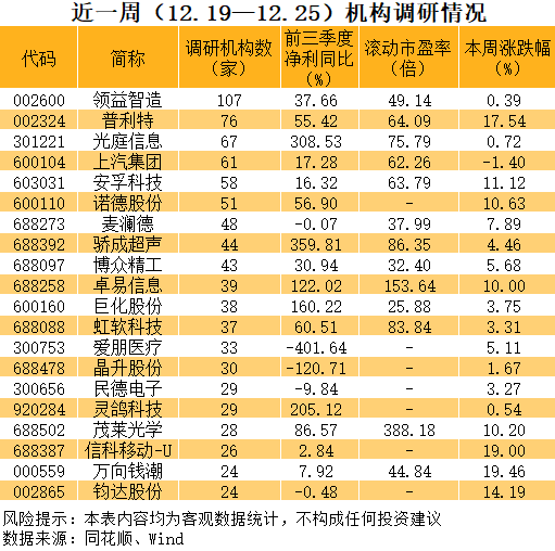 002600,苹果+英伟达+谷歌+英特尔+AMD五大科技巨头供应商! 第3张 002600,苹果+英伟达+谷歌+英特尔+AMD五大科技巨头供应商! 第3张