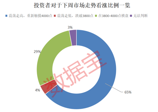 融资客大手笔买入这些股!赚钱效应良好,投资者看涨后市! 第4张 融资客大手笔买入这些股!赚钱效应良好,投资者看涨后市! 第4张