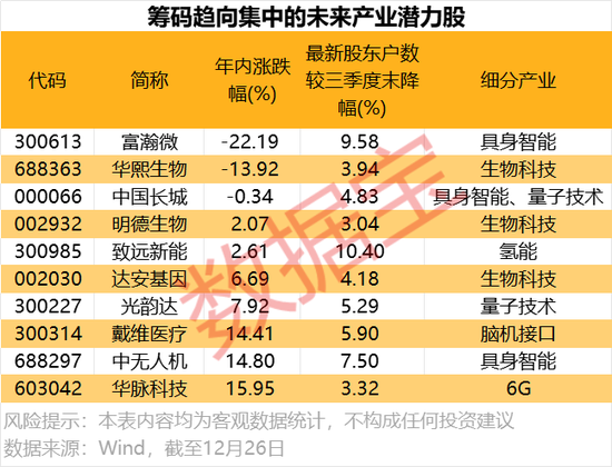 具身智能+量子科技+脑机接口+6G,未来产业潜力股来了 第3张 具身智能+量子科技+脑机接口+6G,未来产业潜力股来了 第3张