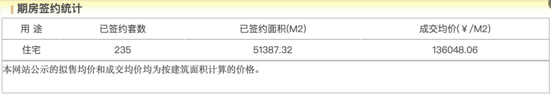 “自住需求成为主要置业动力”!年末北京豪宅市场陷“贴身肉搏”,核心地段高价项目正排队入市 第2张 “自住需求成为主要置业动力”!年末北京豪宅市场陷“贴身肉搏”,核心地段高价项目正排队入市 第2张