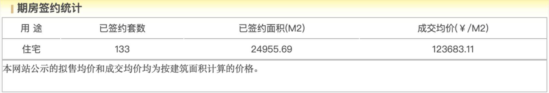 “自住需求成为主要置业动力”!年末北京豪宅市场陷“贴身肉搏”,核心地段高价项目正排队入市 第3张 “自住需求成为主要置业动力”!年末北京豪宅市场陷“贴身肉搏”,核心地段高价项目正排队入市 第3张