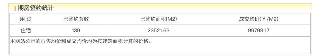 “自住需求成为主要置业动力”!年末北京豪宅市场陷“贴身肉搏”,核心地段高价项目正排队入市 第5张 “自住需求成为主要置业动力”!年末北京豪宅市场陷“贴身肉搏”,核心地段高价项目正排队入市 第5张