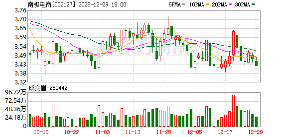 南极电商:公司百家好品牌整体追求高品质的稳健发展 第1张 南极电商:公司百家好品牌整体追求高品质的稳健发展 第1张