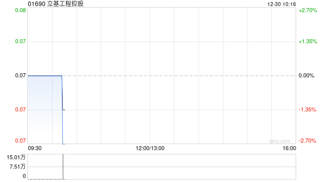 立基工程控股于12月24日注销526万股已购回股份  第1张