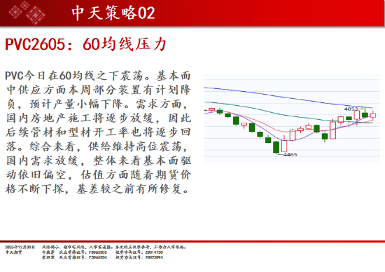 中天期货:商品指数重心下移 橡胶调整 第12张 中天期货:商品指数重心下移 橡胶调整 第12张