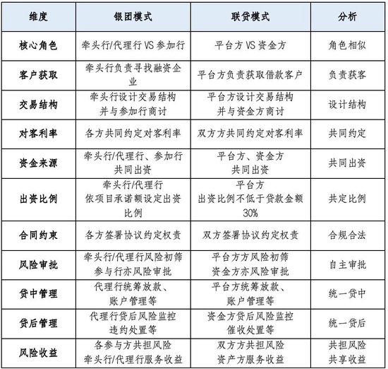 互联网平台金融化背景下银行合作模式演进与发展路径研究 第1张 互联网平台金融化背景下银行合作模式演进与发展路径研究 第1张