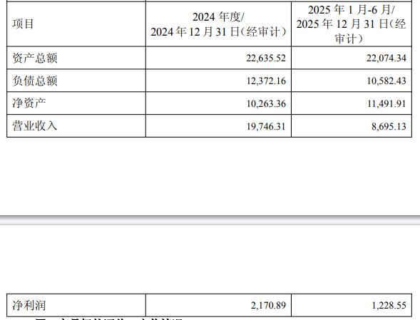 破发连亏股希荻微撤回重组申请 改3.1亿现金买诚芯微  第1张
