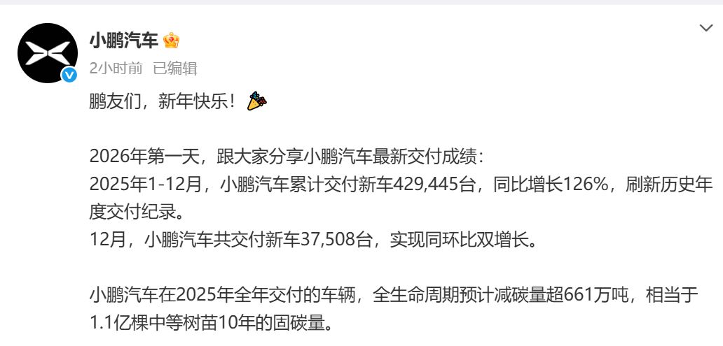 蔚来12月交付超4.8万台!小鹏交付超3.7万台,零跑同比增长42%!雷军宣布:小米YU7全系推出3年0息购车活动 第2张 蔚来12月交付超4.8万台!小鹏交付超3.7万台,零跑同比增长42%!雷军宣布:小米YU7全系推出3年0息购车活动 第2张