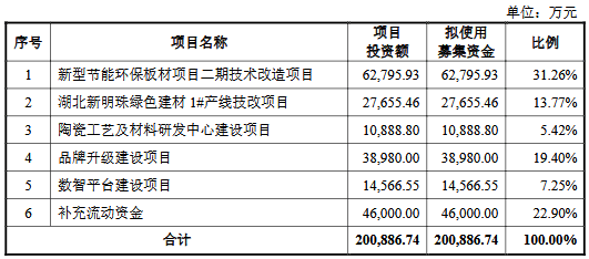 新明珠终止深市主板IPO 原拟募资20亿元申万宏源保荐  第2张