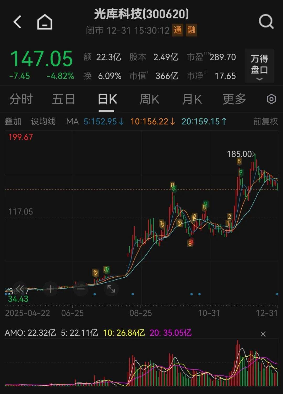 2只大牛股！002709、300620，预计盈利翻倍增长！  第2张