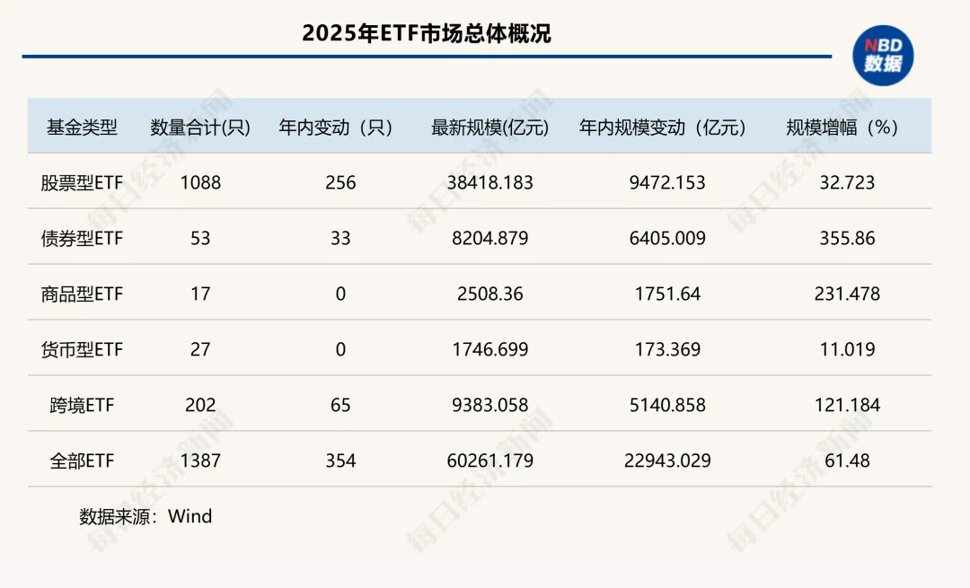 2025年ETF盘点:冠军花落通信ETF,年度黑马竟是它!十大关键事件影响深远 第1张 2025年ETF盘点:冠军花落通信ETF,年度黑马竟是它!十大关键事件影响深远 第1张