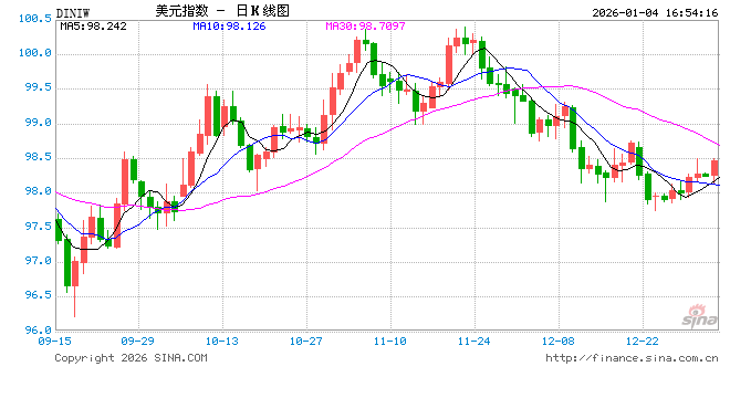 美联储官员释放谨慎信号:降息窗口或延至下半年 AI与关税成关键变量 第1张 美联储官员释放谨慎信号:降息窗口或延至下半年 AI与关税成关键变量 第1张