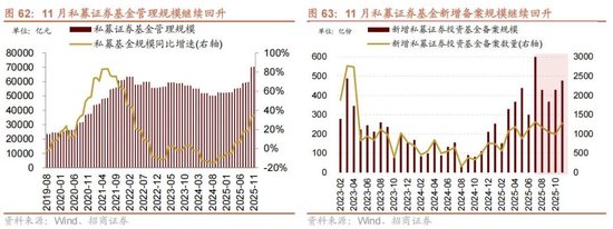 招商策略：开年攻势，指数新高  第56张