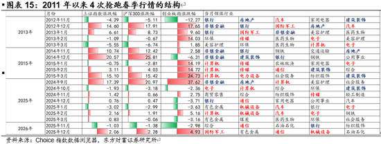 陈果：A股将继续演绎震荡慢牛行情  第10张
