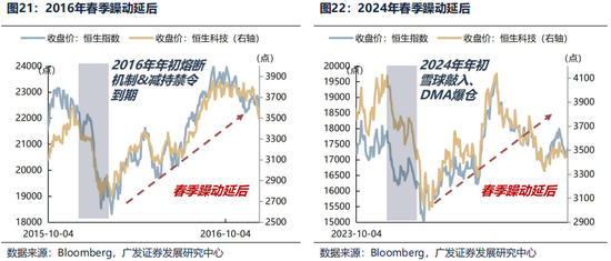 广发证券26年港股策略展望:日积跬步,水涨船高 第28张 广发证券26年港股策略展望:日积跬步,水涨船高 第28张