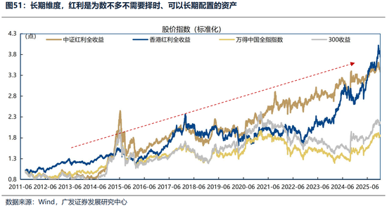 广发证券26年港股策略展望:日积跬步,水涨船高 第52张 广发证券26年港股策略展望:日积跬步,水涨船高 第52张